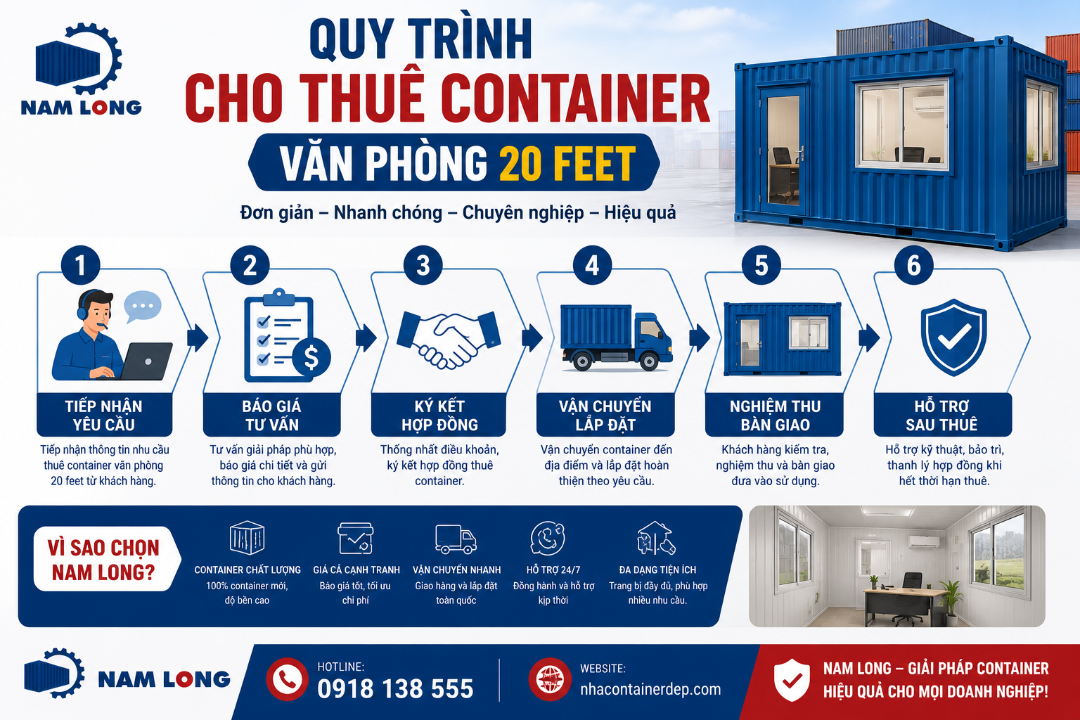Quy trình cho thuê container văn phòng tại Nam Long Container