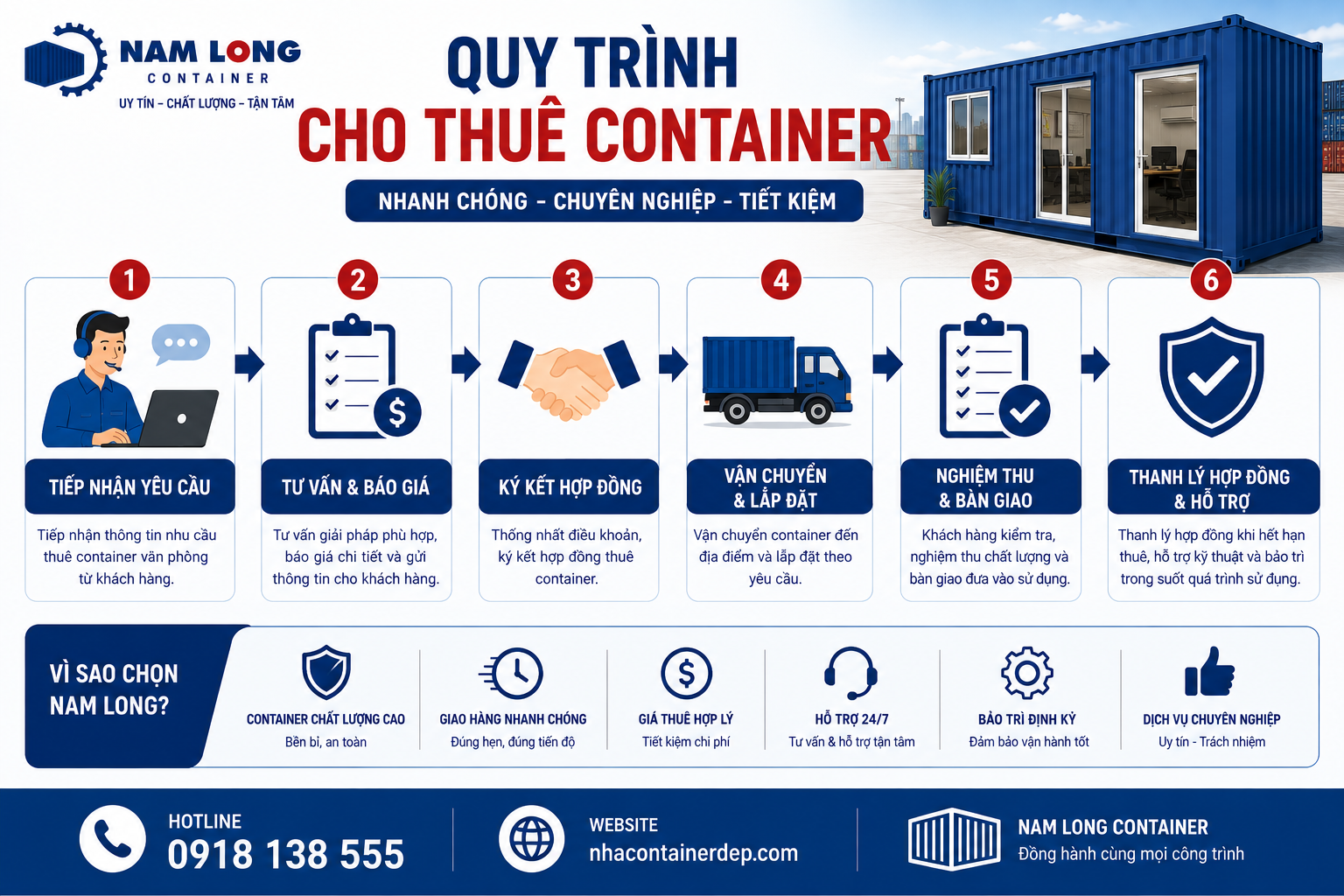Quy trình thuê container văn phòng tại Nam Long Container